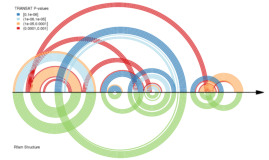 P Value Visualisation Infographic